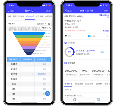 精细化线索管理