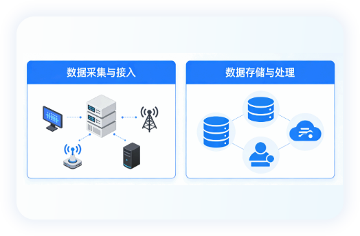 数据感知与融合