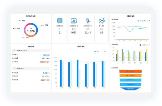 洞察分析与优化