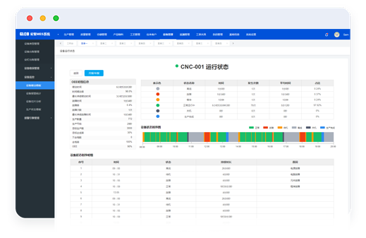 精细化线索管理