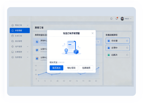 异常预警与协同处理