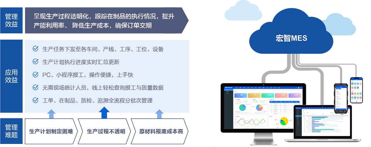 生产、工单管理