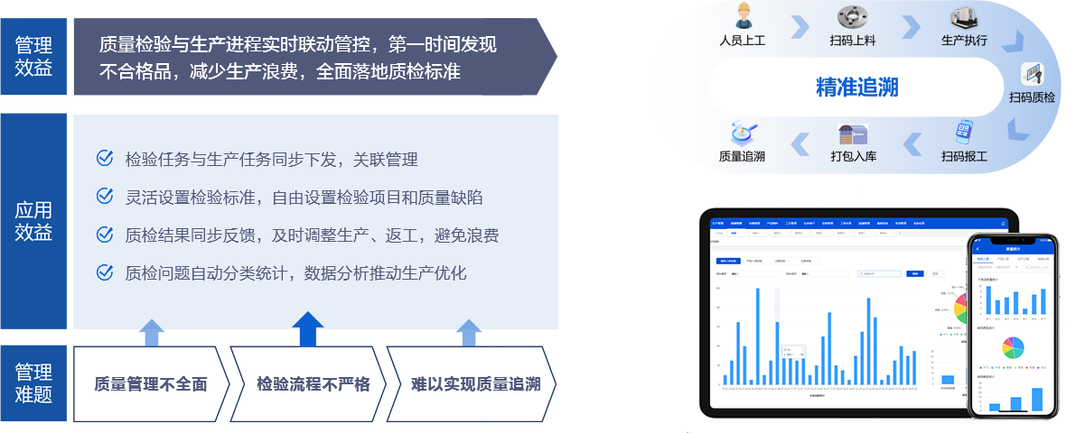 质量、追溯管理
