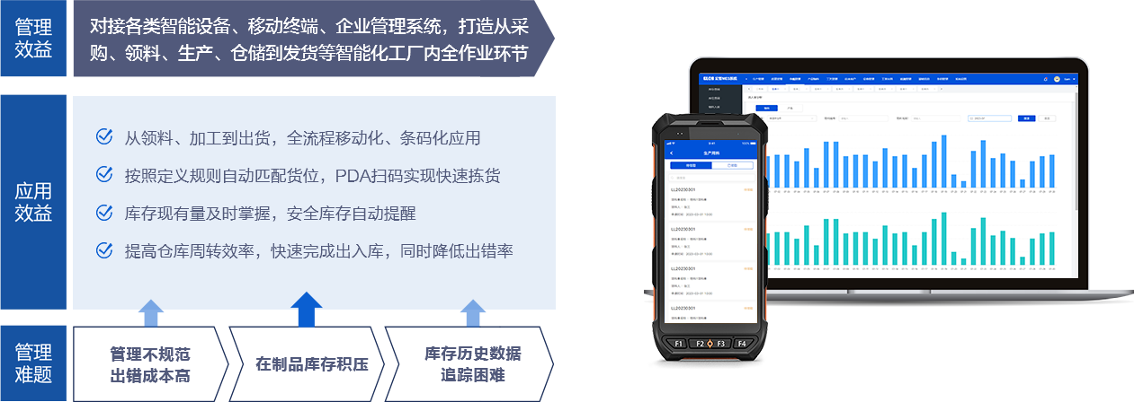 仓储、用料管理