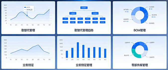 物料标准化管理