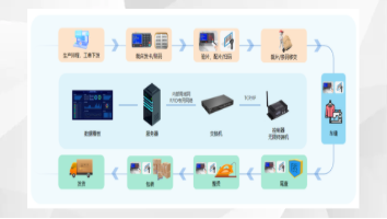服装生产企业供应商协同系统