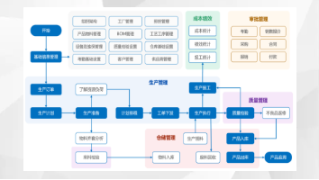 昆山某刀具公司信息化管理系统